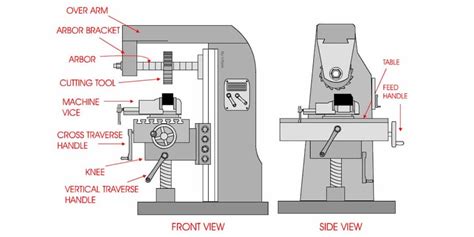 cnc milling part manufacturers|milling machine parts diagram.